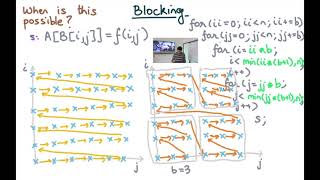 Compiler Design Module 165 : Blocking for Fully Permutable Loops