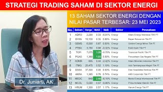 Strategi Trading Saham Di Sektor Energi