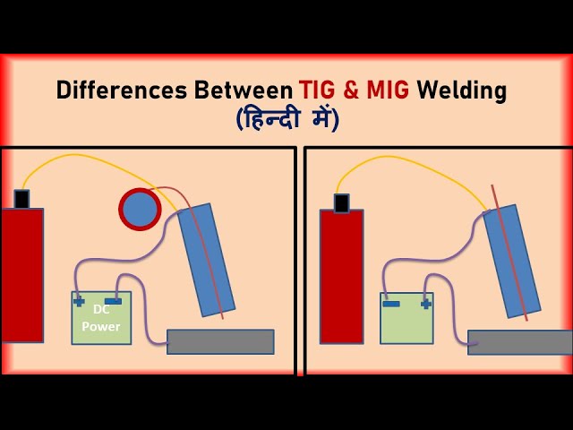 Difference Between Tig Mig Welding Hindi Tungsten Inert 43 Off Difference Between Tig Mig Welding Hindi Tungsten Inert 43 Off