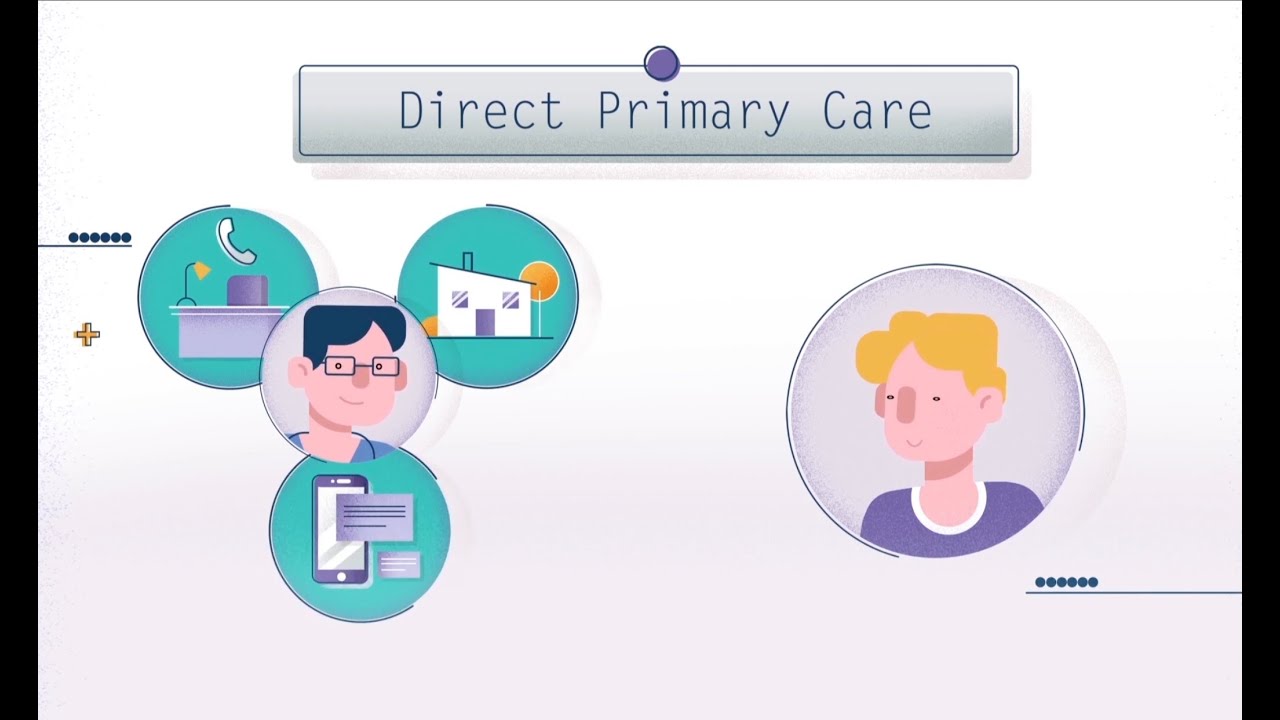 Direct Primary Care Explained - DPC Healthcare - YouTube