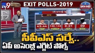 Exit Polls : CPS survey predicts 130 seats to YCP - TV9