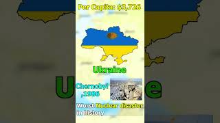 Did you know in Ukraine.....