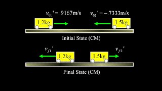 Solve elastic collisions using the center of mass frame trick!