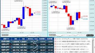 【FX経済指標】2014年12月4日★22時30分：欧)ドラギECB総裁の記者会見+米)新規失業保険申請件数