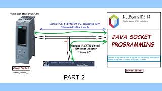 PLCs (as clients) and Java Programming based Socket Server/Client Communication (Part2).
