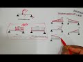 types of beams supports and loads bangla lecture 01