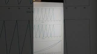 Cyclic compression for soft gels #fact #business #experiments #universityofwaterloo #polymer