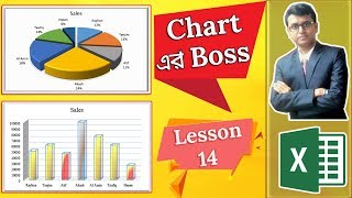 Excel Charts and Graphs Tutorial in Bangla | Lesson-14