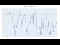 토카막 네트워크 rsi 28 과매도 구간 반등 신호인가