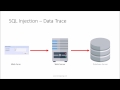 Advanced SQL Injection (Cybersecurity)