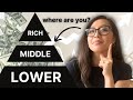 What Net Worth Puts You in the Upper, Middle & Lower Class?