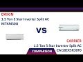 ✅ Daikin 1.5 Ton 5 Star Inverter Split AC MTKM50U Vs Carrier 1.5 Ton AC CAI18EK5R30F0 ESKO NEO-i