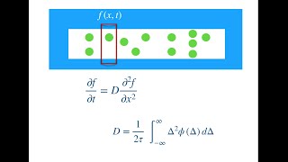 Diffusion Equation - Derivation and Explanation using Brownian