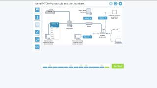Advanced Hardware Lab 7-2: Identify TCP IP Protocols and Port Numbers