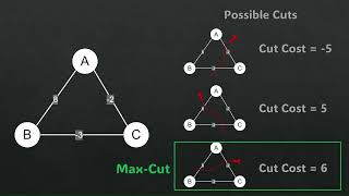 Quantum Optimization - Introduction to QUBO