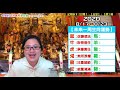 2020生肖運勢週報｜08 17 08 23｜金玲老師（有字幕）