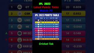 Latest Points Table IPL 2023 After RCB Vs GT Match ll Match-70 #shorts #trending #viral #ipl2023