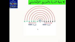 اساسيات التوزيع الإلكتروني - قاعدة البناء التصاعدي ( أفباو ) -  أمثلة  -  أ / طلال الشوافي