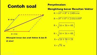 Cara menghitung Resultan Vektor secara Analitis