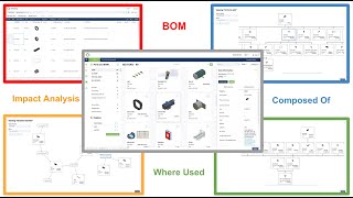 VIDEO: OpenBOM, Product Structure, Where used and Impact Analysis