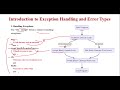 Introduction to Exception Handling and Error Types in Python
