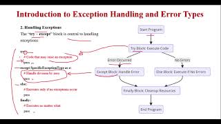 Introduction to Exception Handling and Error Types in Python