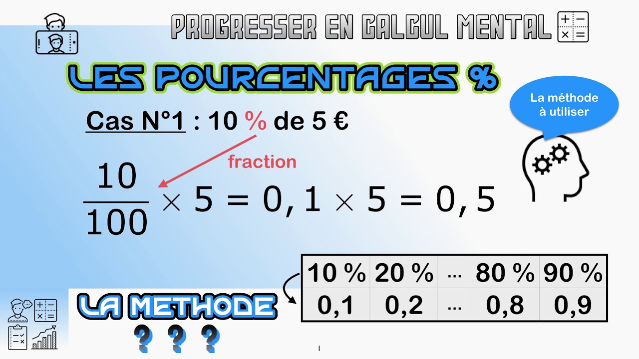 La Méthode Utilisée Pour Calculer Avec Les Pourcentages - YouTube