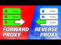 What is NGINX and how reverse proxies work?