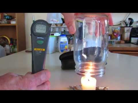 Carbon Monoxide Poisoning From Candles Carbon Monoxide Poisoning From Candles