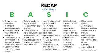 [Javascript] Clone Graph - Leetcode 133 -- Illustrated! | Pattern Mastery