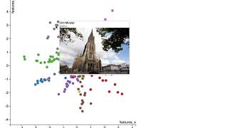 Predictor App using Convolutional Neural Network and Variational Autoencoders