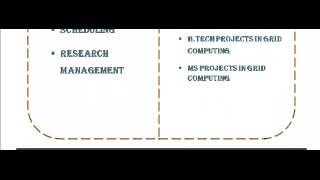 GRID COMPUTING PROGRAMS IN CZECH REPUBLIC