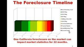 The Foreclosure Timeline by Ron Quintero