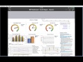 Budgeting & Forecasting Using TM1