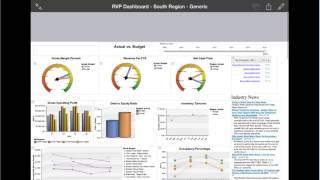 Budgeting \u0026 Forecasting Using TM1