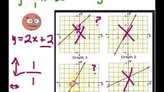 choose which graph matches the equation