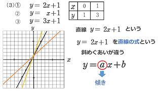 ていねいな中学校数学２年　第43回　一次関数のグラフ(2)