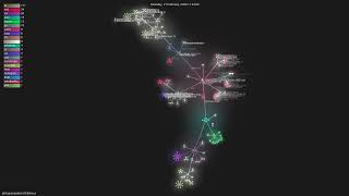 abhigyanpatwari/GitNexus - Gource visualisation