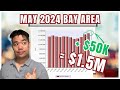 Bay Area Real Estate Market Update: May 2024 🔥 | Are things finally starting to turn?