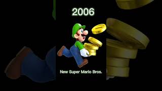 Evolution Of Luigi (1985-2023) #shorts #luigi
