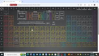 Responsive Dynamic Periodic Table | HTML CSS JavaScript | Web Development Project