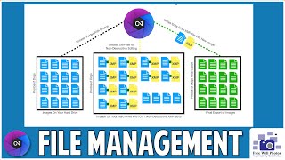 ON1 Photo Raw File Management Explained