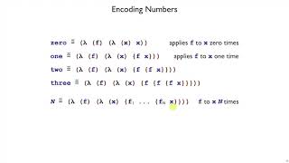 Plait Encoding 7 - Church numerals