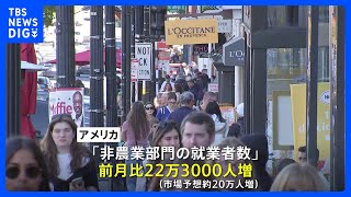 アメリカ 12月の雇用統計　「非農業部門の就業者数」が前月から22万3000人増　市場予想上回る｜TBS NEWS DIG