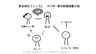 卒業研究『夏目漱石『こころ』を通して読む　村上春樹『七番目の男』』　2021年度卒業研究優秀者発表会(2021/7/15)