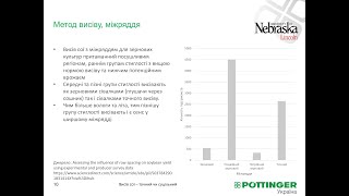 Висів сої Точний чи суцільний Американське дослідження