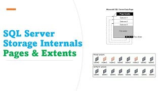 DAY#3: SQL Server Storage Architecture PART2