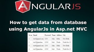 How to Get and Display Table Data from Database using AngularJs in Asp.net MVC