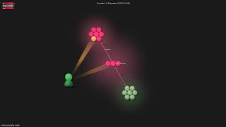 emacs-php/php-mode - Gource visualisation