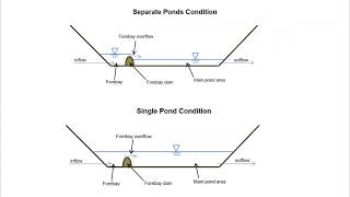 IDEAL FAQ 08 - Modeling a Forebay in a Pond